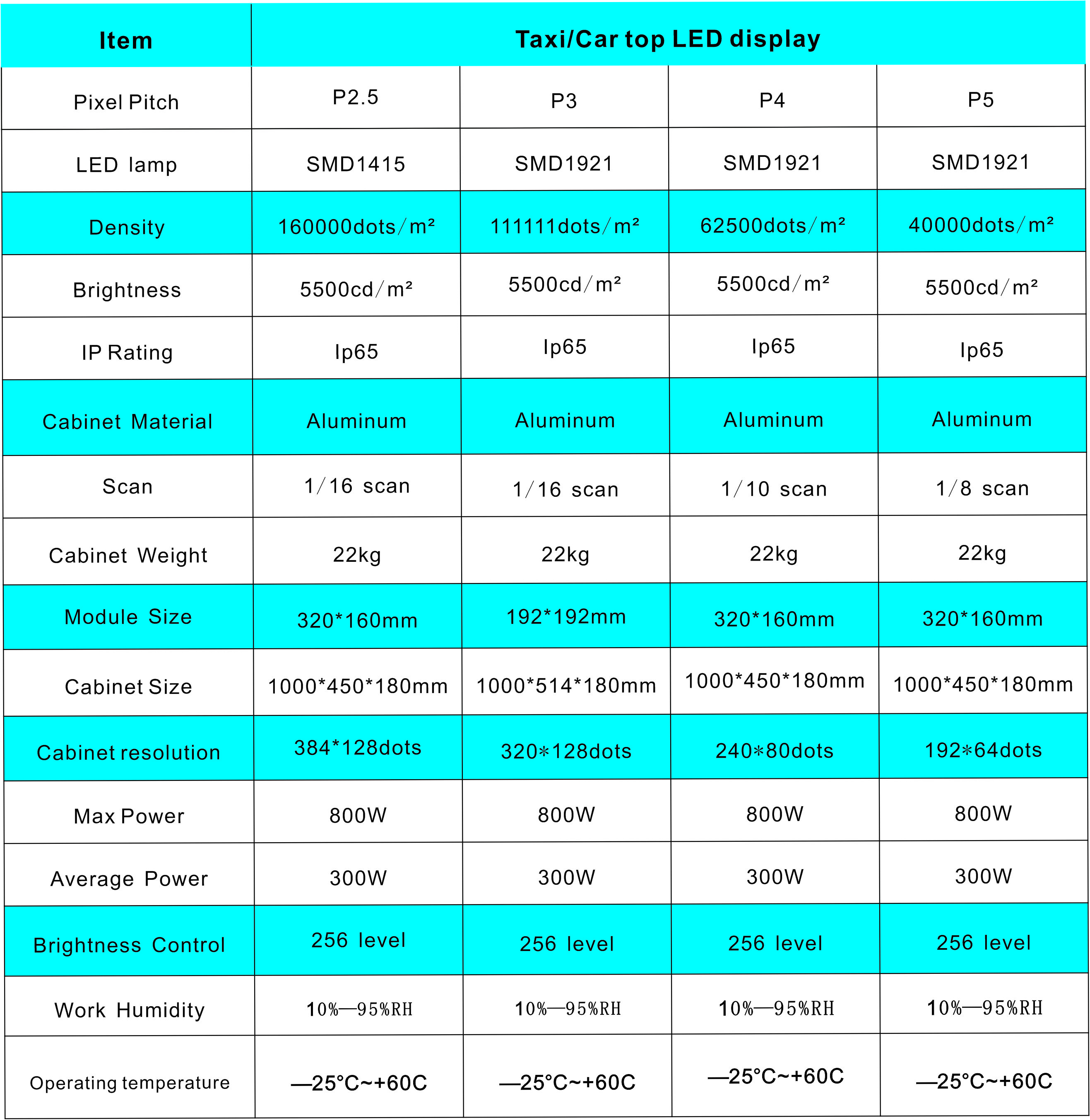 display led de t&aacute;xi