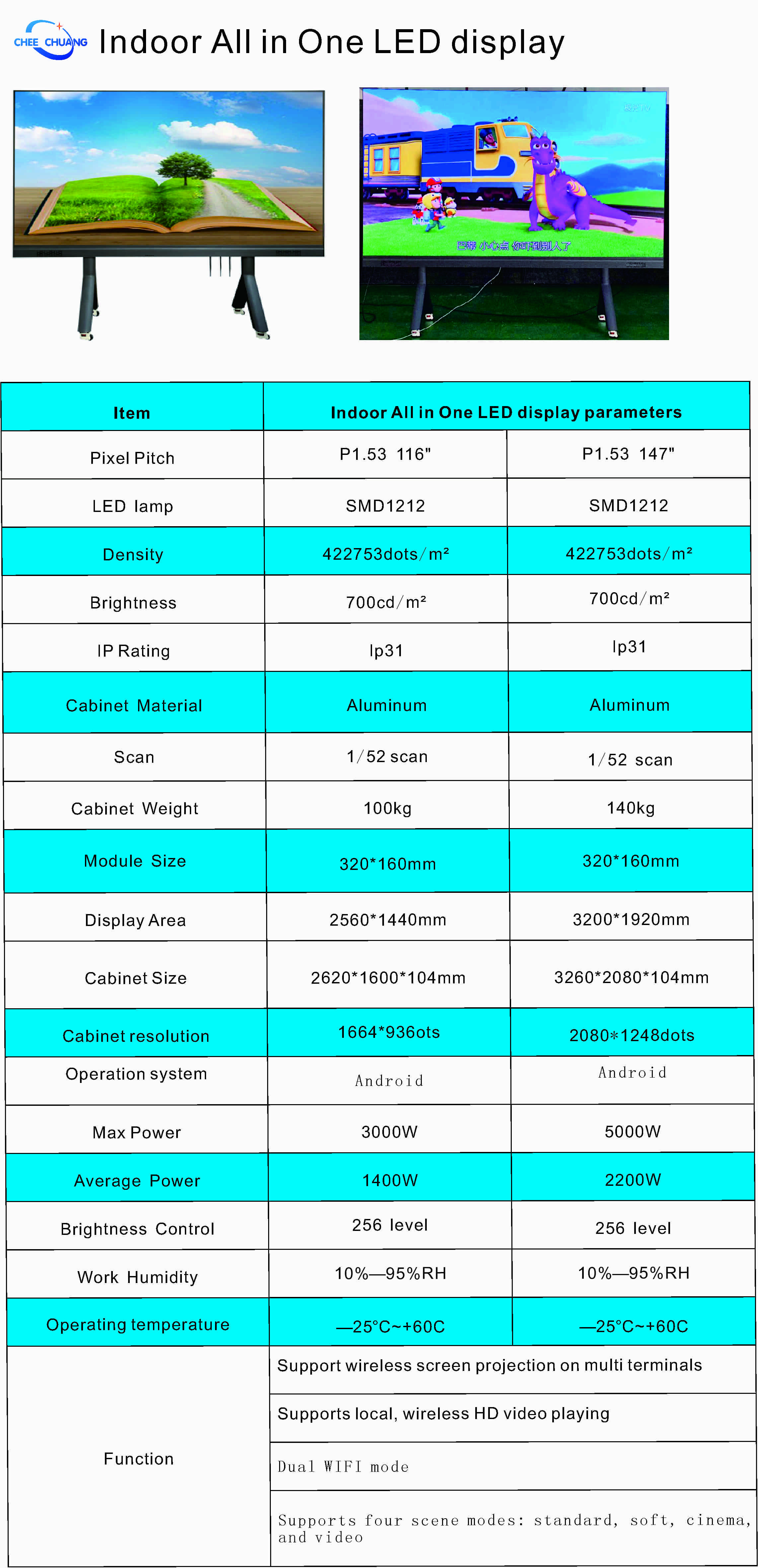P1.53 Display LED multifuncional interno