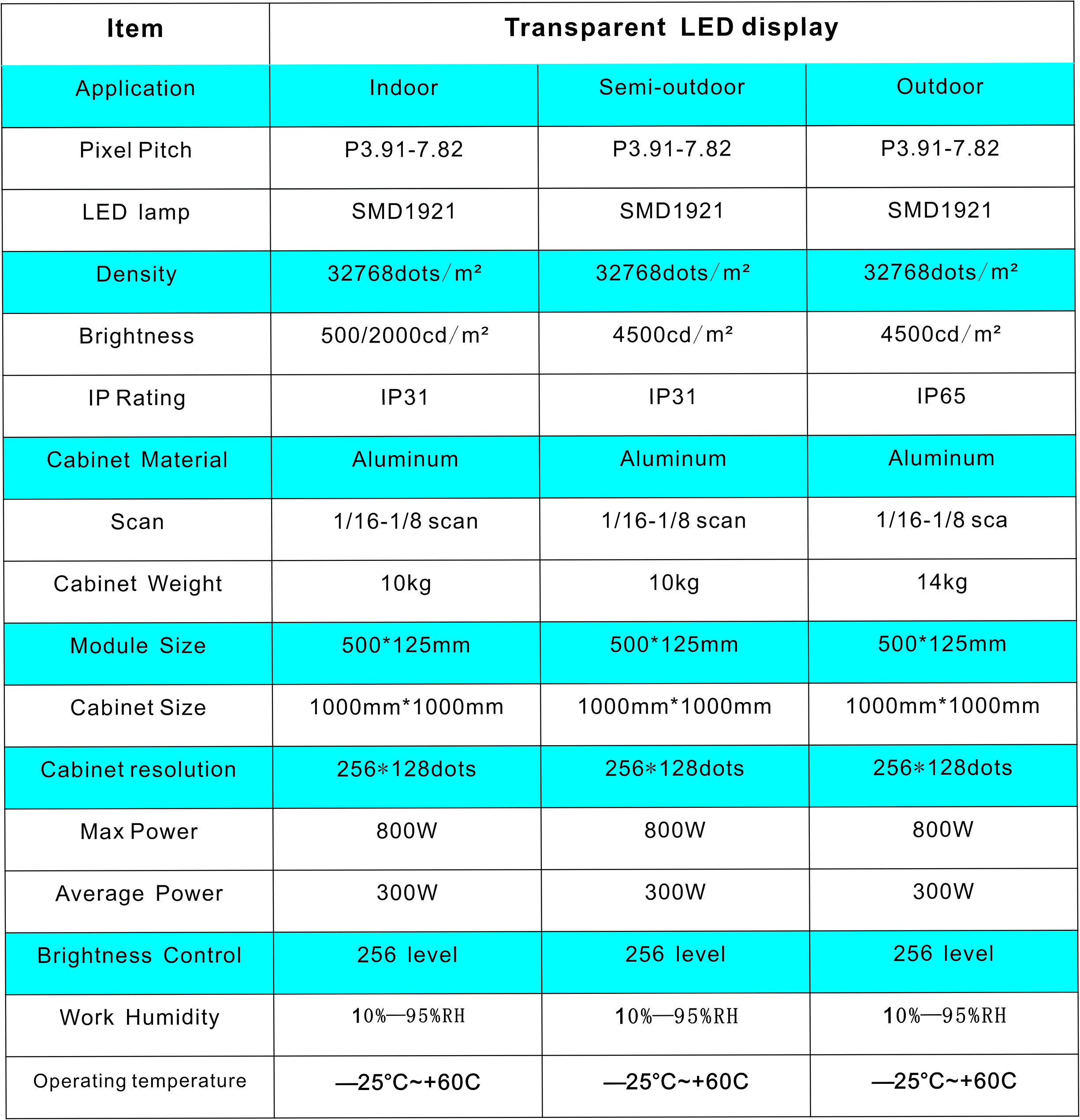 display led transparente